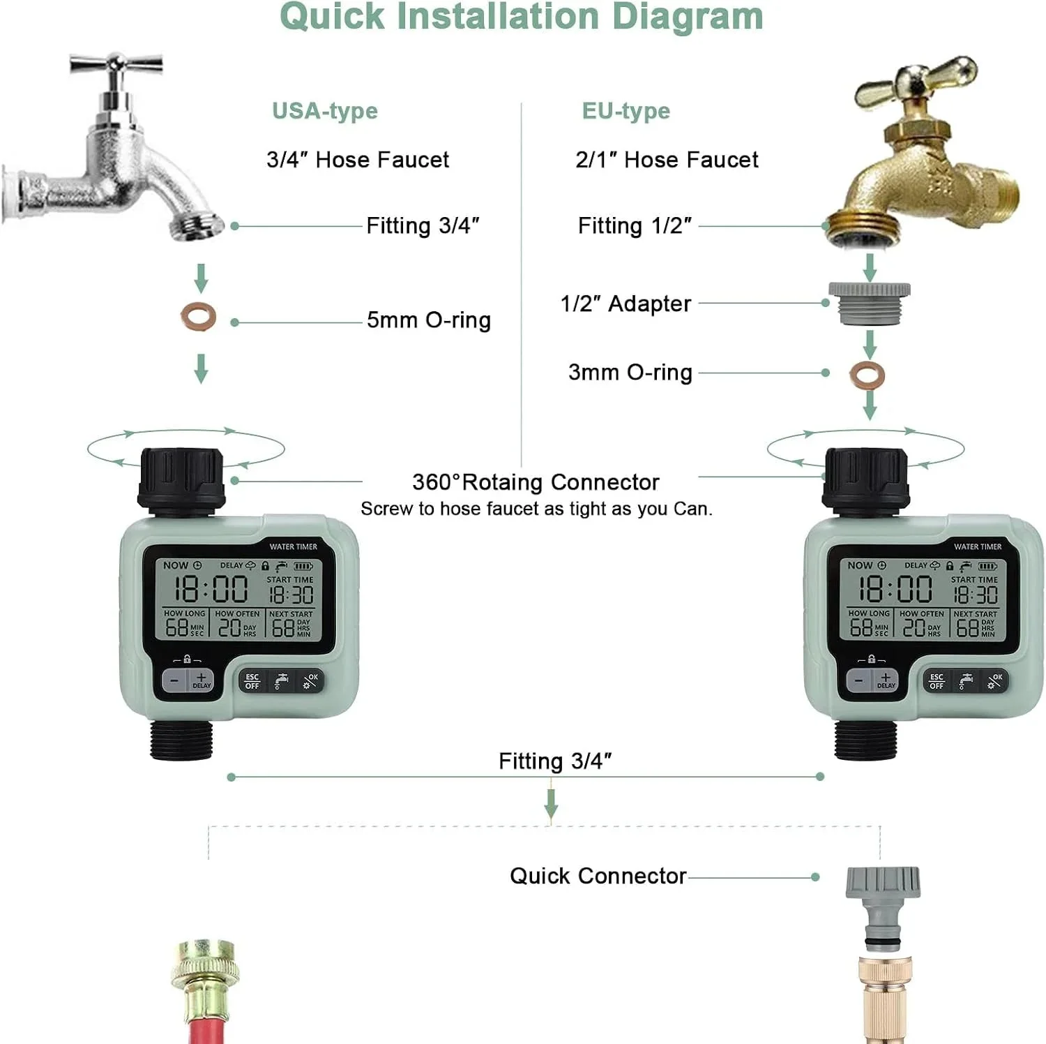 Water timer installation diagram